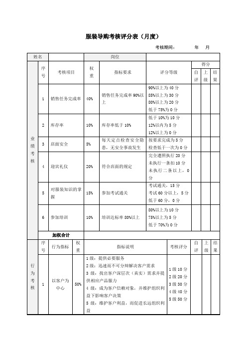 服装导购绩效考核表