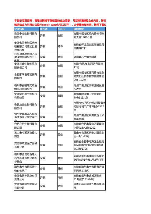 2020新版安徽省生物制品工商企业公司名录名单黄页联系方式大全240家