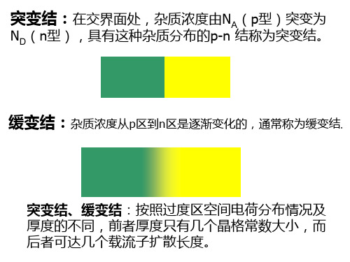 半导体光电子学第2章 异质结