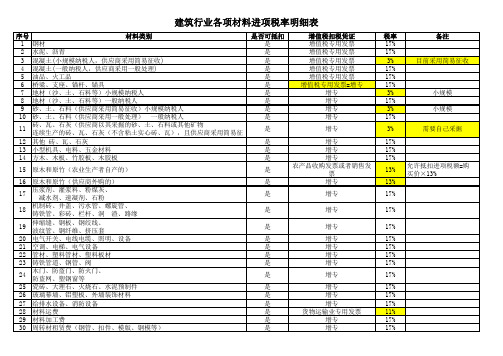 建筑行业各项材料进项税率表2017版