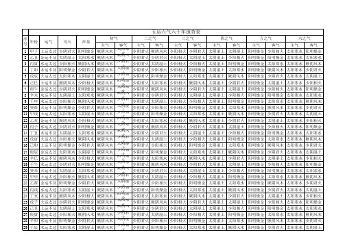 五运六气图表电子教案