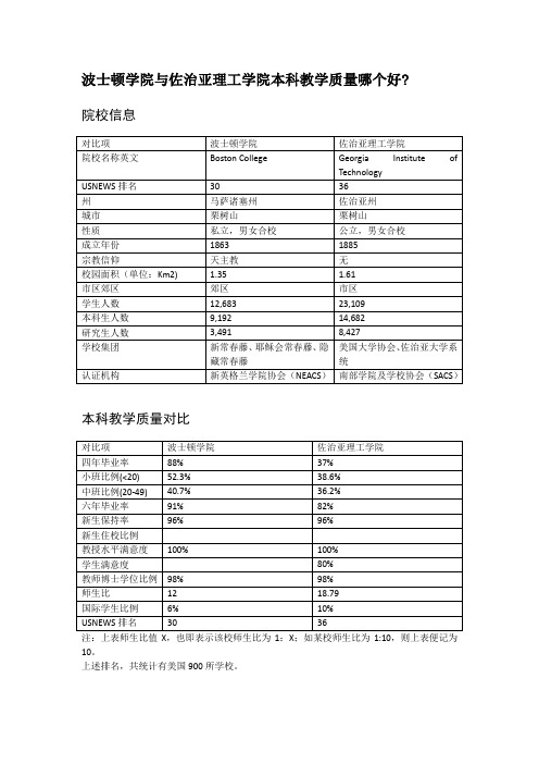 波士顿学院与佐治亚理工学院本科教学质量对比
