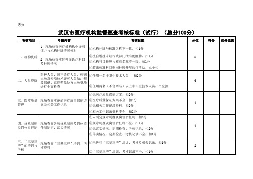 监督巡查考核标准