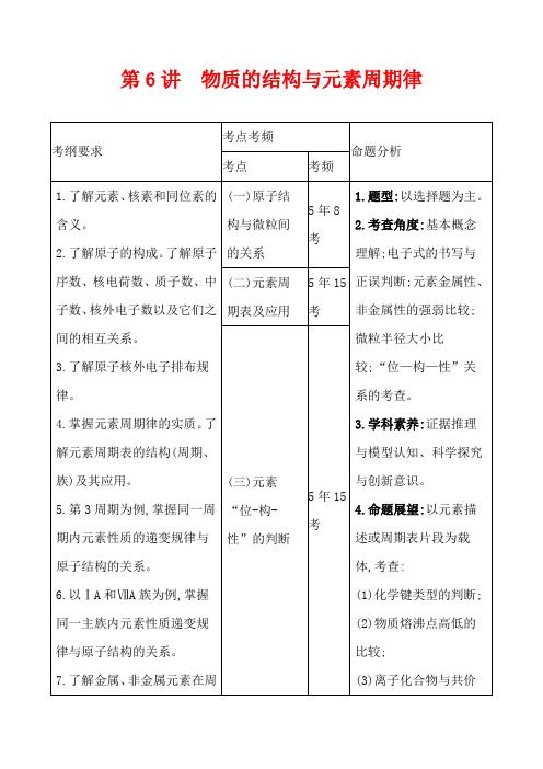 2021届高考化学二轮复习物质的结构与元素周期律学案