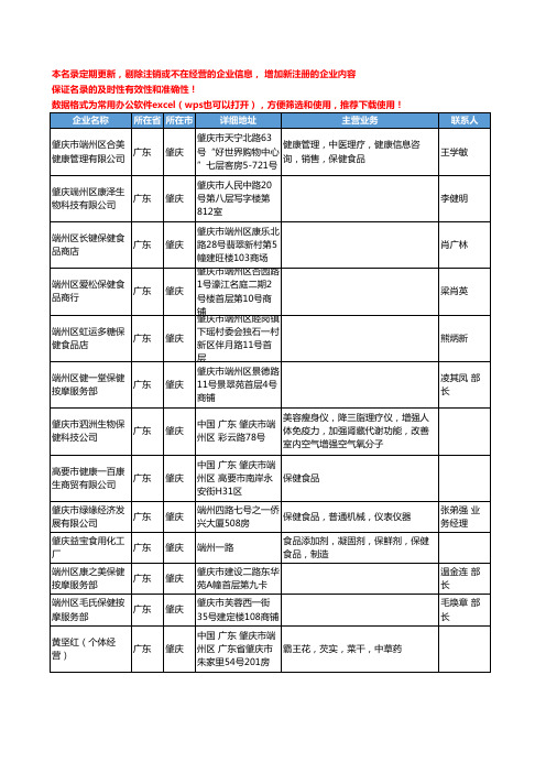 2020新版广东省肇庆保健食品工商企业公司名录名单黄页联系方式大全87家