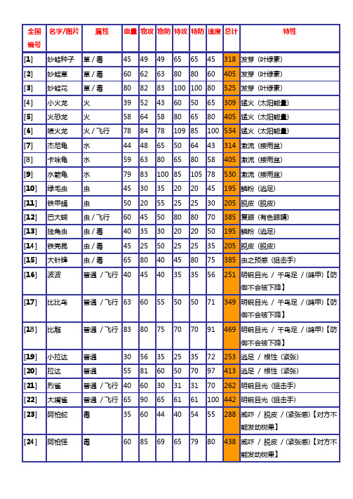 口袋妖怪黑白图鉴(部分)