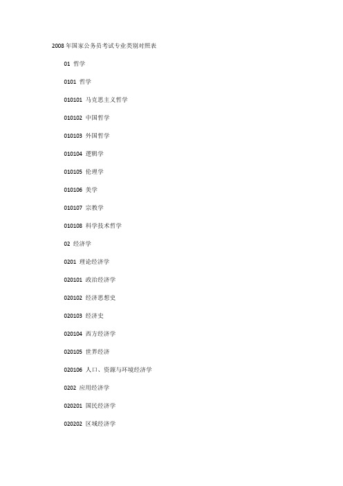 2008年国家公务员考试专业类别对照表