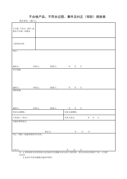 施工现场安全、质量问题纠正及预防措施记录表
