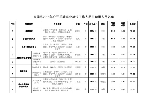 2015年五莲县招聘事业单位工作人员拟聘用人员名单sawe