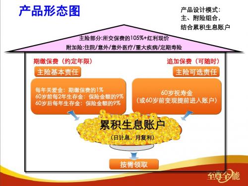 至尊全能产品解析