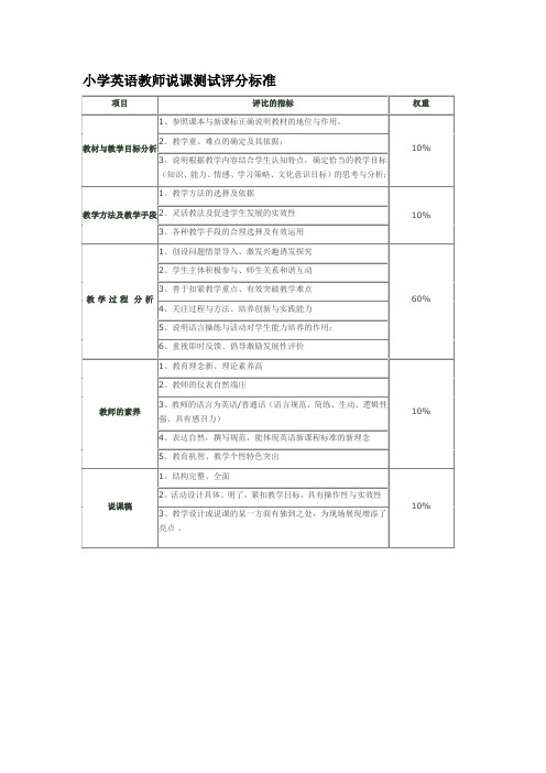 小学英语教师说课评分标准