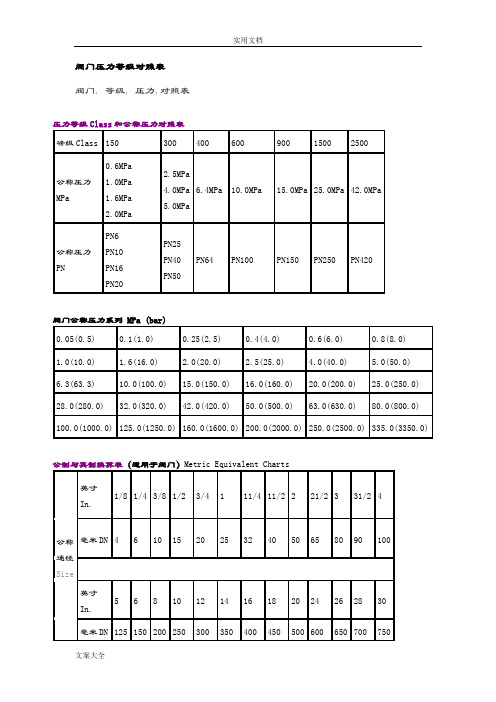 阀门压力等级对照表