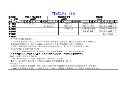 TPM推进计划表