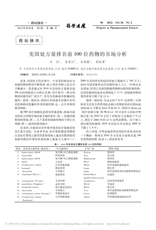 iData_美国处方量排名前100位药物的市场分析_甘珏