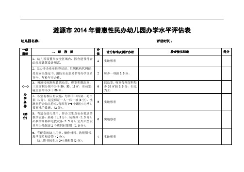 涟源市XX4普惠性民办幼儿园办学水平评估表