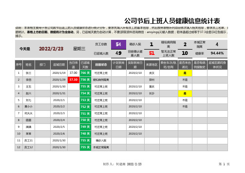 疫情-公司上班人员健康信息统计表模板