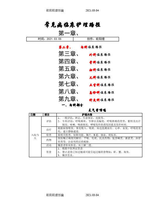 常见病临床护理路径(免费)之欧阳理创编