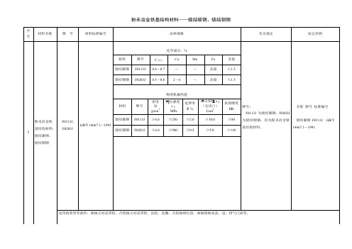 6金铁基结构材料：烧结碳钢、烧结铜钢