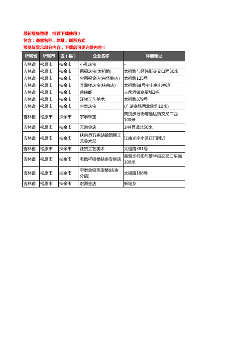新版吉林省松原市扶余市工艺品企业公司商家户名录单联系方式地址大全14家