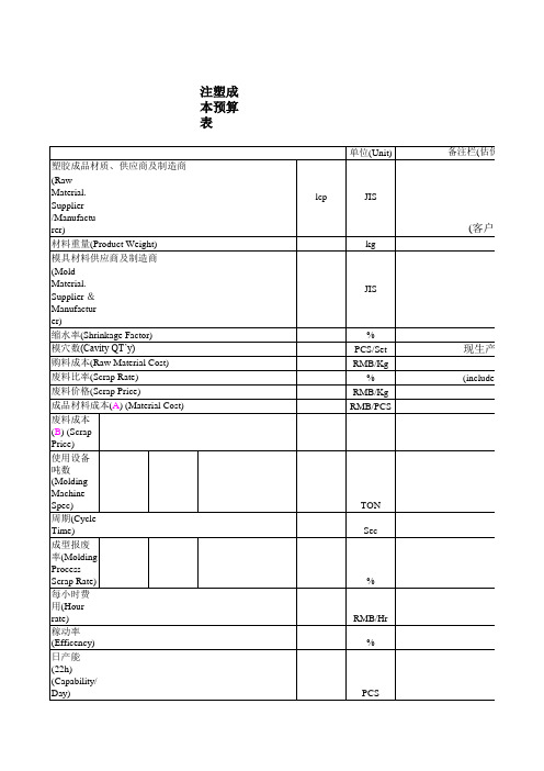 注塑成本预算表