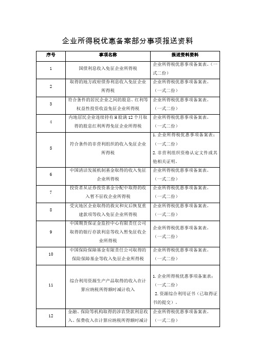 企业所得税优惠备案部分事项报送资料
