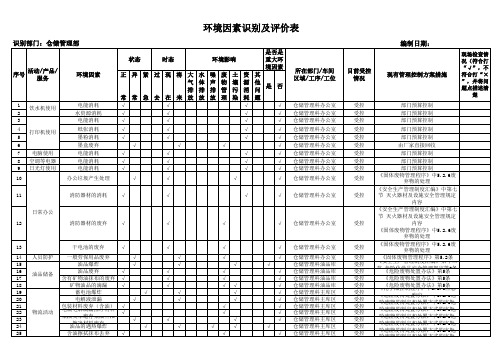 仓库环境因素识别及评价表范例