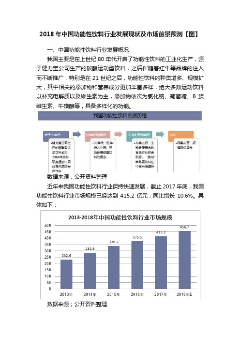 2018年中国功能性饮料行业发展现状及市场前景预测【图】