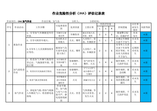 作业危险性(JHA)分析报告