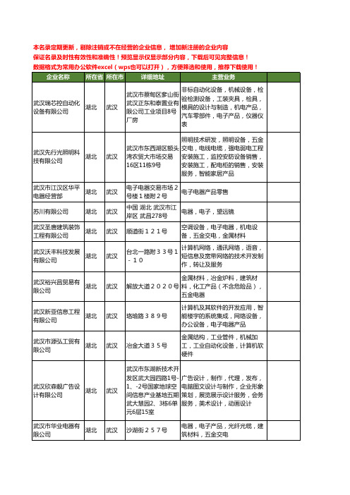 新版湖北省电子电器工商企业公司商家名录名单联系方式大全380家