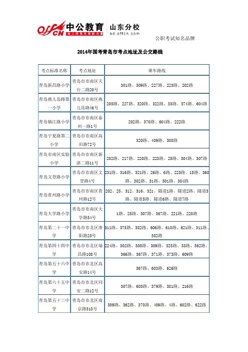 2014年国考青岛市考点地址及公交路线