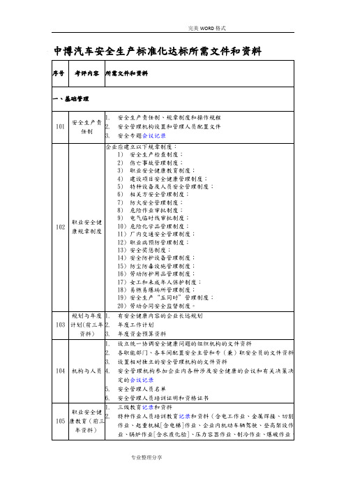 机械制造企业安全生产标准化达标所需文件和资料全