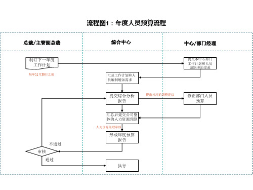 实用、全面的招聘流程图