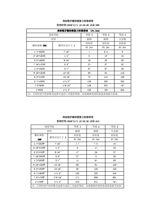 美标螺栓扭紧力矩