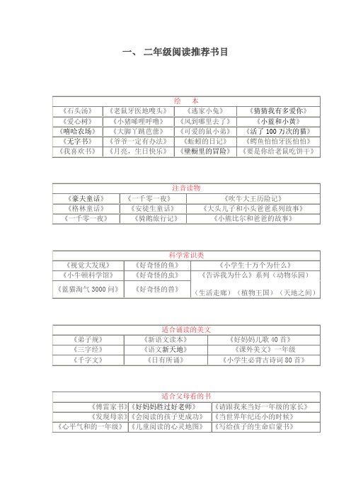 一二年级阅读推荐书目