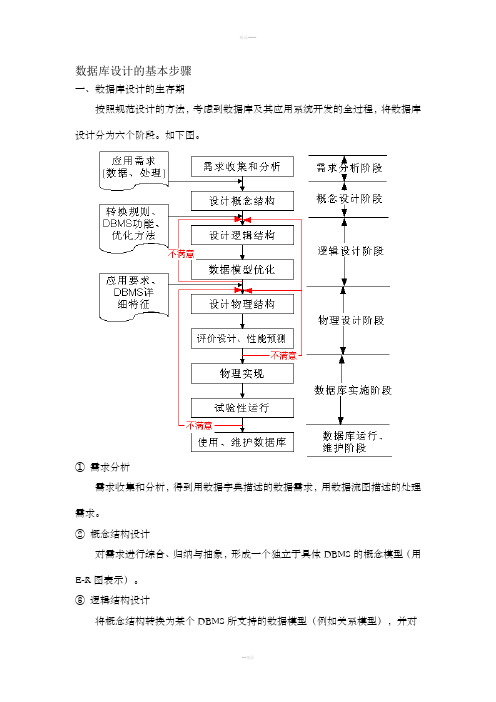 数据库设计的基本步骤