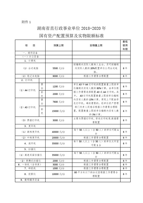湖南直行政事业单位2018-2020年国有资产配置预算限额标准