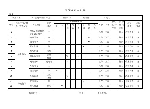 环境因素识别评价表(重要环境因素表)