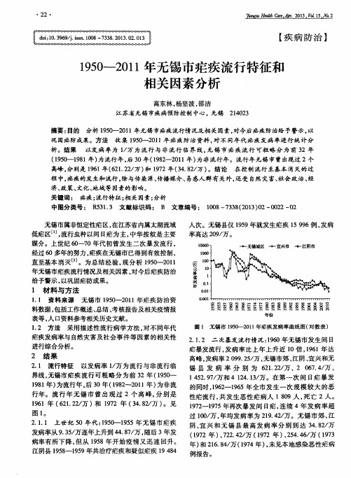 1950-2011年无锡市疟疾流行特征和相关因素分析