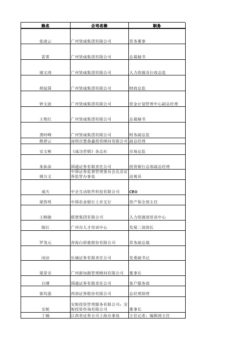 2015全国企业董事长通讯录