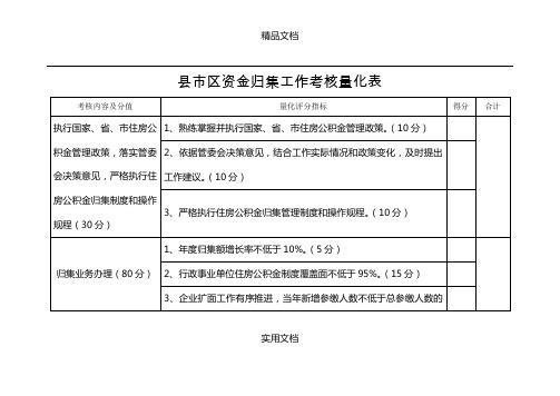 【机关】县市区各部门工作考核量化表范本汇编