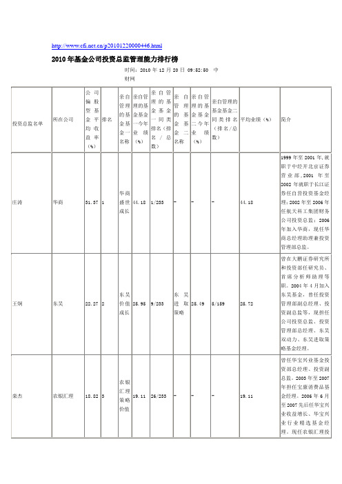 2010年基金公司投资总监管理能力排行榜