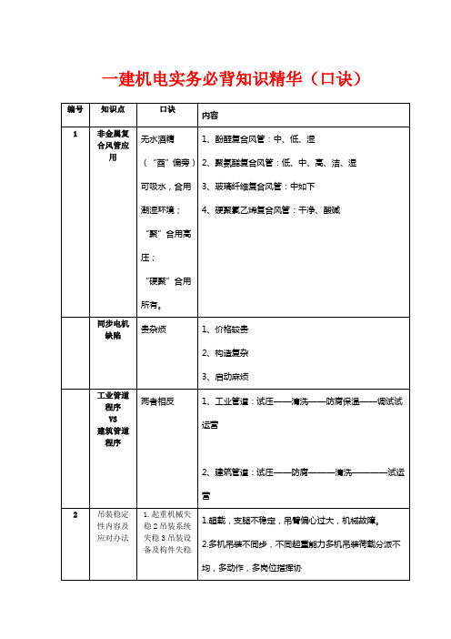 2021年一级建造师机电必背口诀