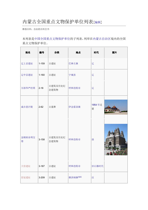 内蒙古全国重点文物保护单位列表