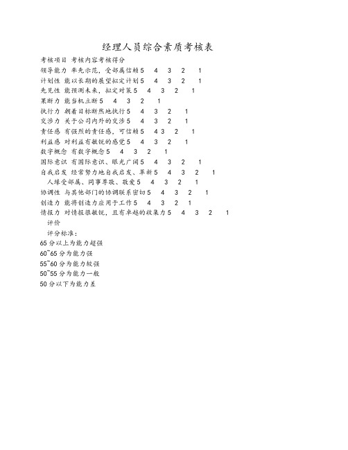 38-【通用】经理人员综合素质考核表