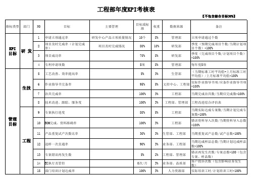 工程部KPI绩效考核表