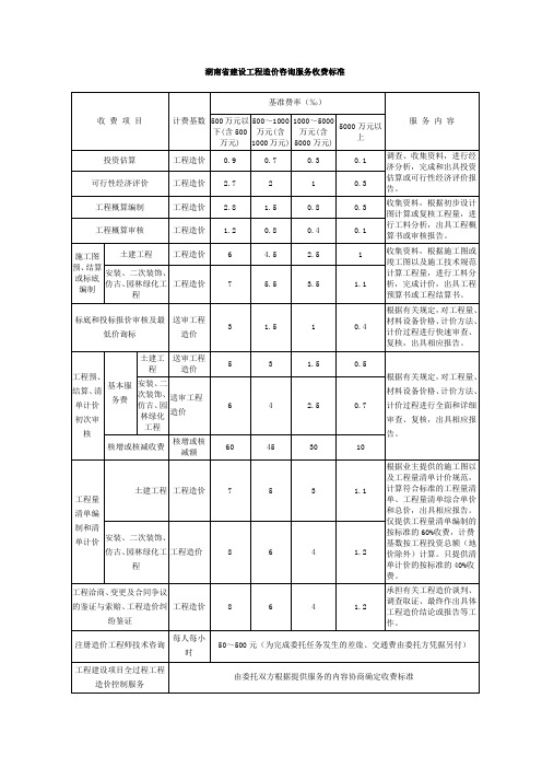 湖南造价咨询收费标准