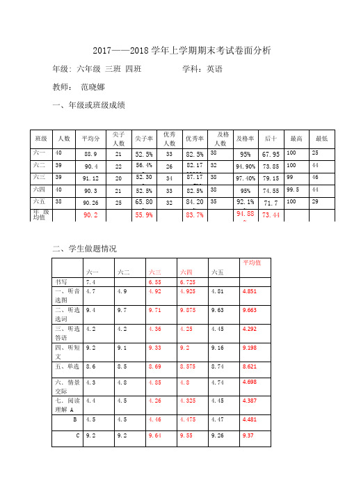 六年级英语考试期末卷面分析  范晓娜
