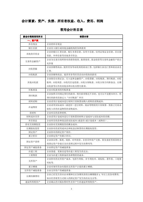 常用会计科目表