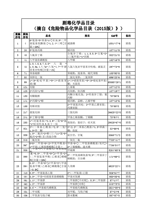 剧毒化学品目录(2015年版)