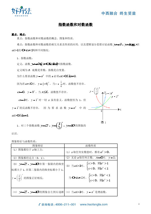 指数函数  和 对数函数公式 (全)